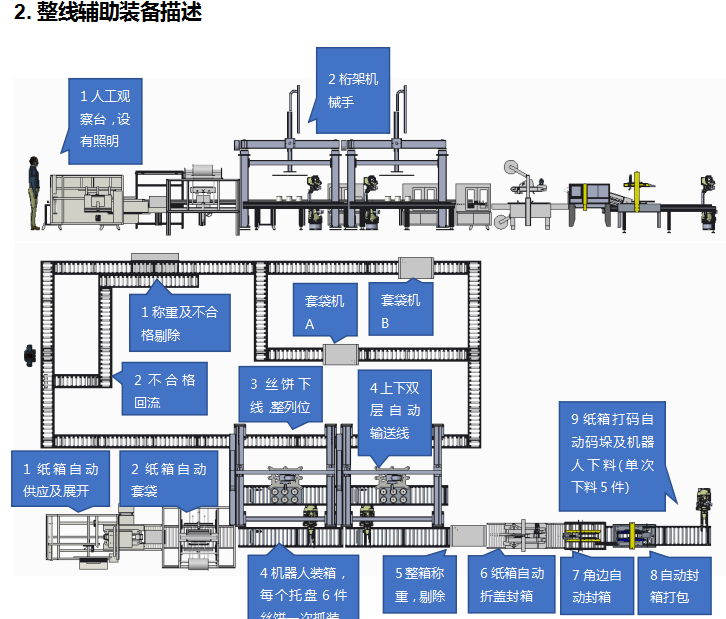 sfs5