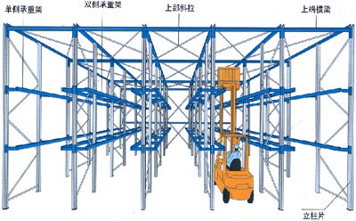 駛入式貨架2